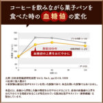 糖の吸収をおだやかにする メタ・コーヒー (機能性表示食品)