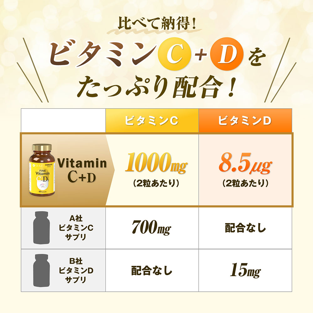 ファイン ビタミンC+D