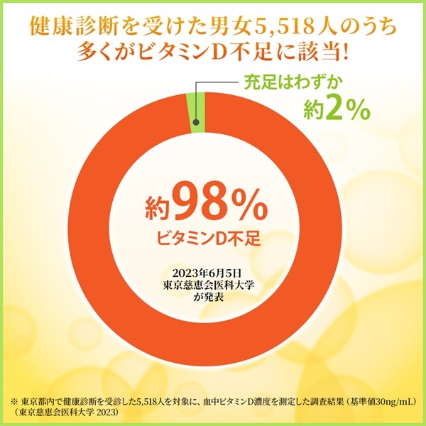 高濃度ビタミンD3
