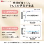 トロミナール 2kg