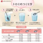 トロミナール 2kg