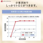 トロミナールPlus 1kg