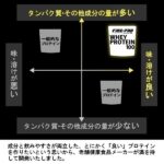 ファインプロ ホエイプロテイン100 各味(チョコ、プリン、ヨーグルト、ミルクティ)